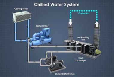 Chilled Water System  